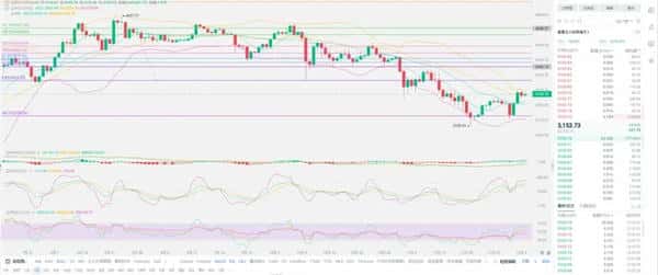比特币即将暴涨至17万美元?最新行情深度解析