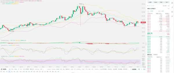 比特币即将暴涨至17万美元?最新行情深度解析