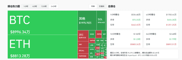 比特币以太坊深夜暴涨6000美元!美联储降息引爆新一轮牛市?