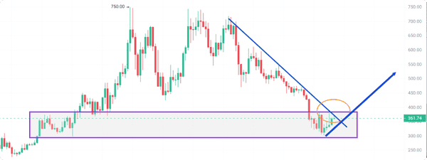 比特币以太坊深夜暴涨6000美元!美联储降息引爆新一轮牛市?