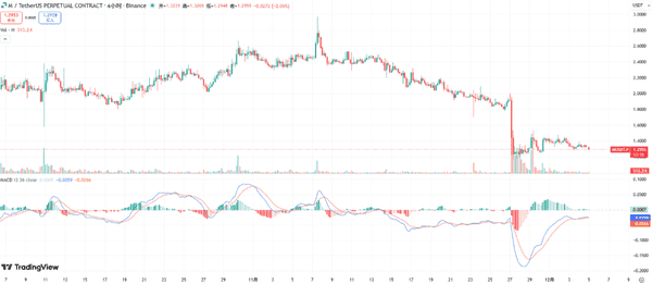 比特币以太坊深夜暴涨6000美元!美联储降息引爆新一轮牛市?