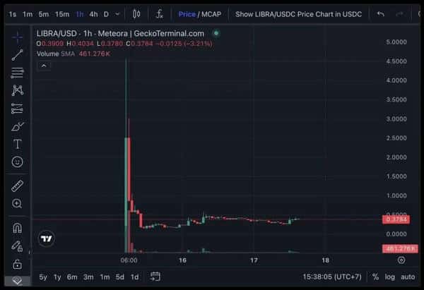 币圈暴富神话破灭后,普通人还能这样赚到100万!