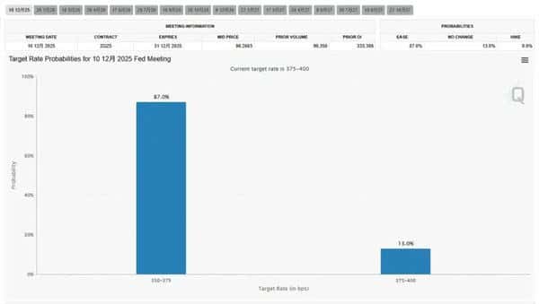 200万亿热钱涌入!1亿美国散户疯狂抄底,比特币将迎史诗级牛市?