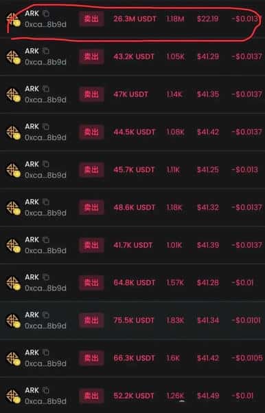 突发！币安Gate集体封杀奥拉丁，ARK闪崩20%：50万投资者血泪控诉，千亿资金盘一夜崩塌