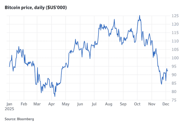 2025年加密市场抄底指南：如何抓住新年反弹机遇
