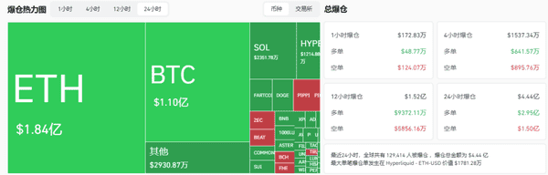 12月8日比特币以太坊最新行情:精准分析+实战操作策略