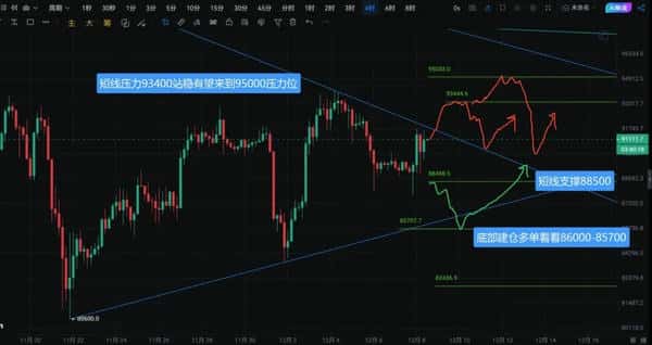 12.8黄金股市震荡行情:底部信号与短线操作策略