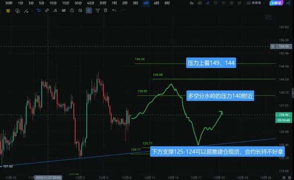 12.8黄金股市震荡行情:底部信号与短线操作策略
