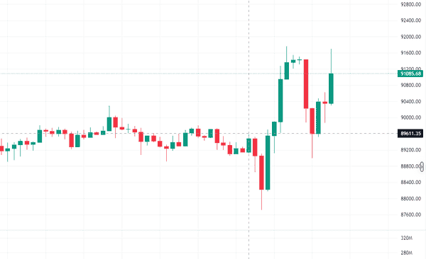 12月超级数据周来袭!比特币以太坊3000点震荡行情如何把握?