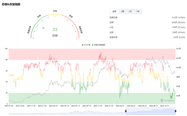 12月9日比特币暴跌预警:ETH、山寨币最新操作策略全解析