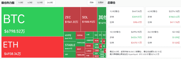 12月9日比特币暴跌预警:ETH、山寨币最新操作策略全解析