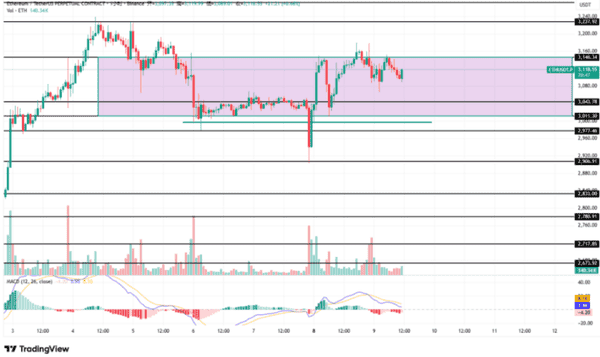 美联储降息倒计时!比特币以太坊巨震预警 山寨币行情终结?