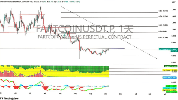 美联储降息倒计时!比特币以太坊巨震预警 山寨币行情终结?