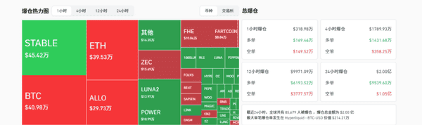 比特币以太坊双双破位!12月9日关键支撑失守 山寨币时代终结?