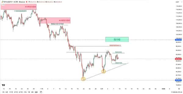 比特币以太坊双双破位!12月9日关键支撑失守 山寨币时代终结?