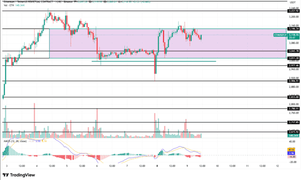 比特币以太坊双双破位!12月9日关键支撑失守 山寨币时代终结?