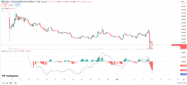 比特币以太坊双双破位!12月9日关键支撑失守 山寨币时代终结?