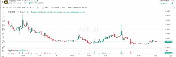 比特币以太坊双双破位!12月9日关键支撑失守 山寨币时代终结?