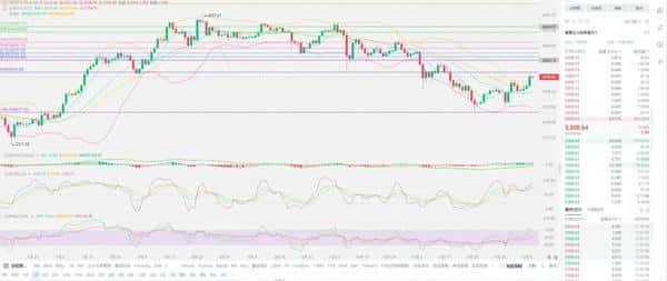 2025美联储降息落地！全球股市暴涨背后隐藏的3大投资机会