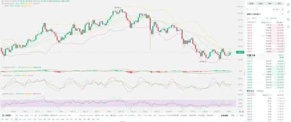 2025美联储降息落地！全球股市暴涨背后隐藏的3大投资机会