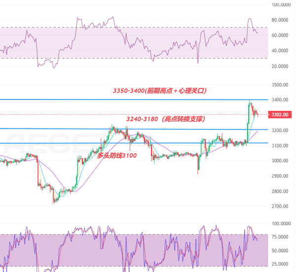 2025美联储降息前夜：比特币暴涨突破9.4万！以太坊单日飙升8%引爆加密市场