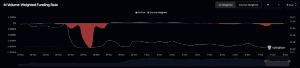 加密市场惊变:比特币失守9万大关 XRP蓄势2.48美元 Meme币逆市狂飙10%