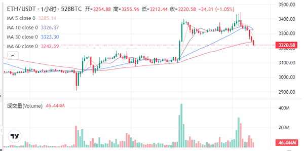 美联储降息引爆币圈巨震:比特币暴涨暴跌背后的三大真相