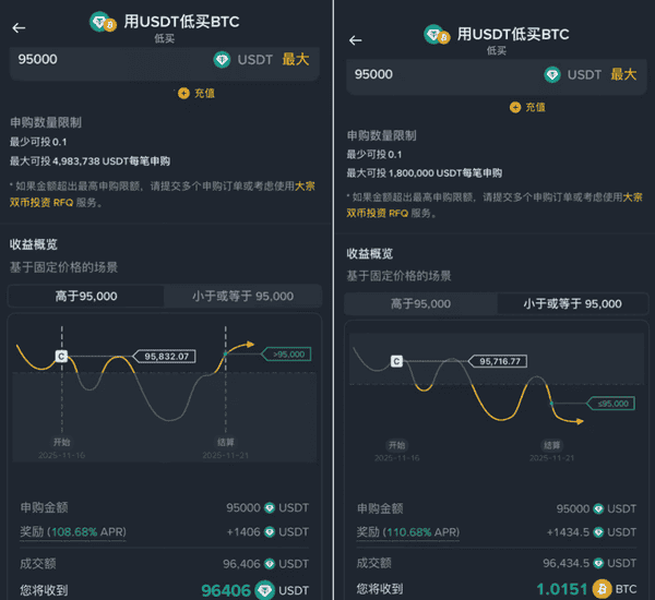 比特币最低价购买攻略:5个技巧省下30%成本