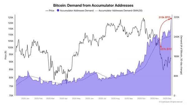 72亿美元巨资入场!比特币即将开启新一轮暴涨?