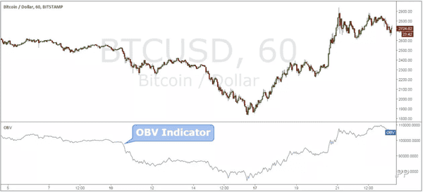 5步掌握比特币暴利秘诀:新手也能轻松套现的交易指南