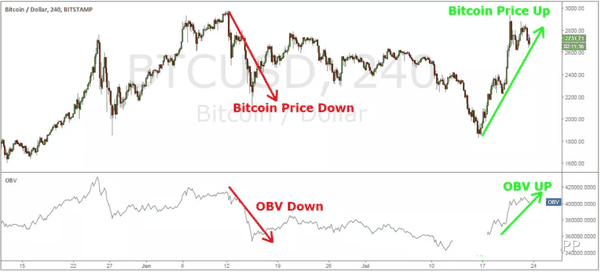 5步掌握比特币暴利秘诀:新手也能轻松套现的交易指南