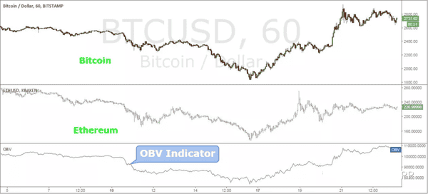5步掌握比特币暴利秘诀:新手也能轻松套现的交易指南