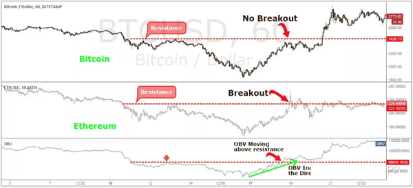 5步掌握比特币暴利秘诀:新手也能轻松套现的交易指南