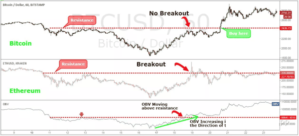 5步掌握比特币暴利秘诀:新手也能轻松套现的交易指南