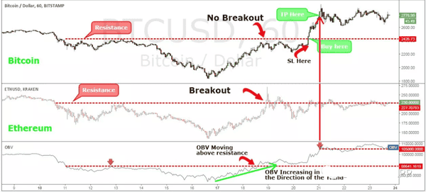 5步掌握比特币暴利秘诀:新手也能轻松套现的交易指南