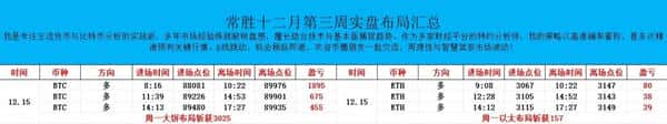 比特币暴跌2.4%跌破9万!11万人爆仓2.7亿 日本央行加息前夜大逃杀