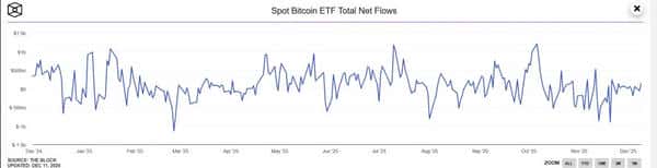 比特币预言集体崩塌:2025年15万美元目标价为何沦为笑话?
