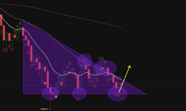 比特币三针探底成功！2025年末终极反弹行情即将启动？