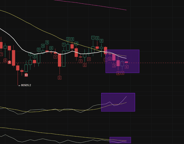 比特币三针探底成功！2025年末终极反弹行情即将启动？
