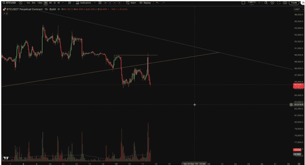 比特币暴跌预警：8.5万关键支撑告急！历史数据揭示跌破后或迎30%反弹机遇