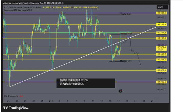 比特币暴跌预警：8.5万关键支撑告急！历史数据揭示跌破后或迎30%反弹机遇