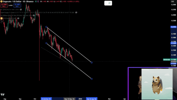 比特币暴跌30%预警：2022年崩盘剧本重演？DOGE恐遭腰斩血洗币圈！