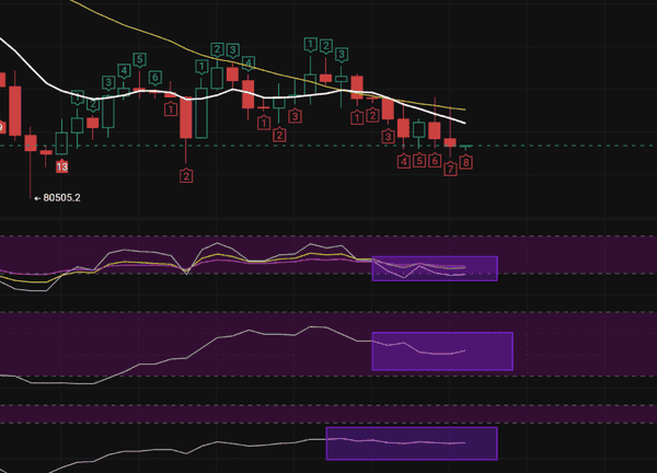 行情反弹再遭重创，盘口面临致命危机