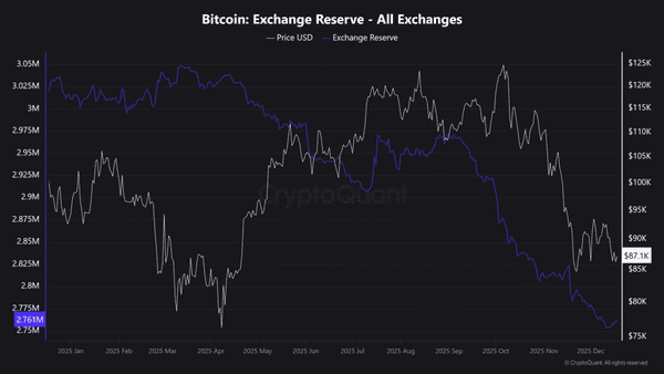 比特币减半后的走势为何背离历史？四年周期或已失效！