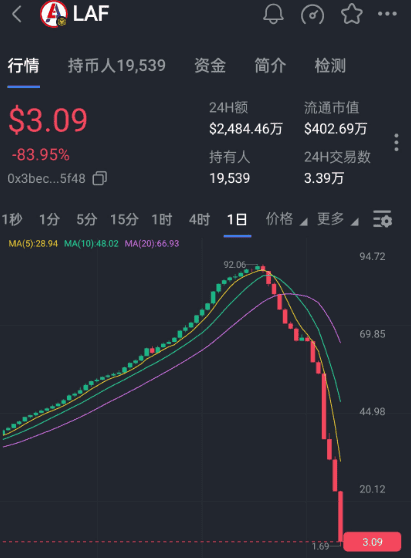 拉菲协议LAF:踩踏式崩盘的震撼来袭!