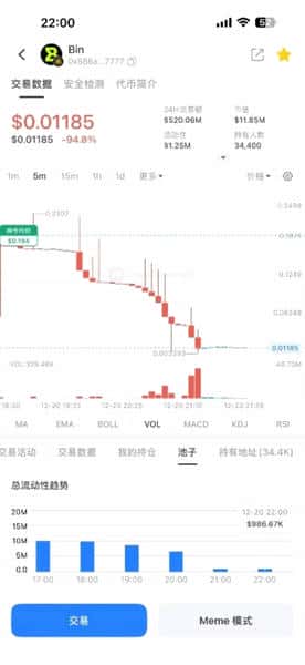 火箭协议崩盘实录：28美元血本无归，99%暴跌背后的收割游戏