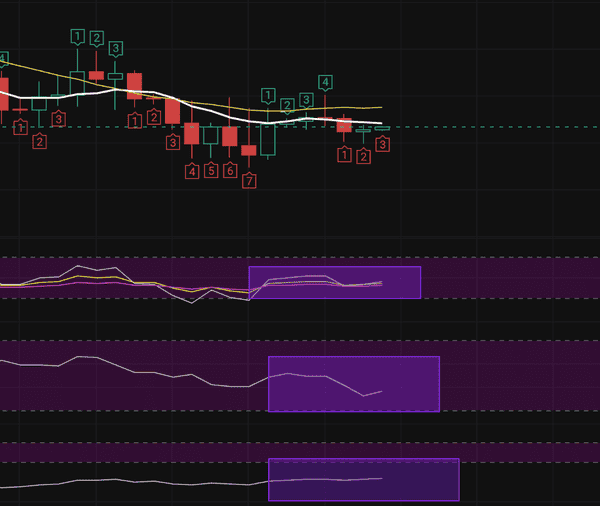 比特币日线突破在即：暴涨行情一触即发