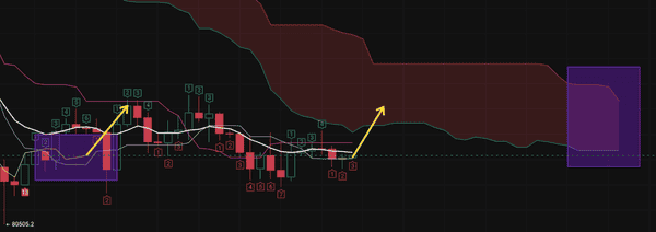 比特币日线突破在即：暴涨行情一触即发