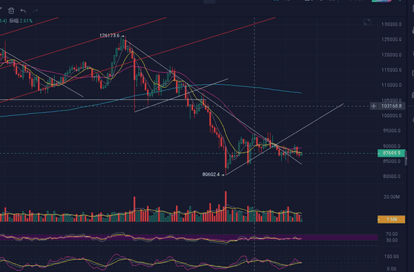 圣诞夜比特币稳守8.8万关口：是暴风雨前的宁静还是牛市蓄力？