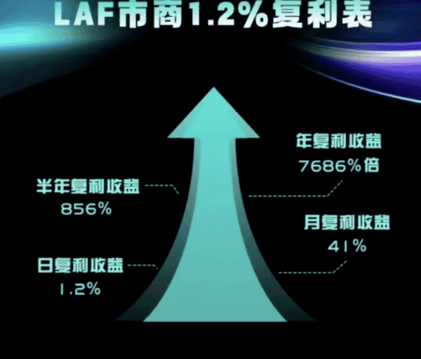 拉菲协议惊天骗局：3亿资金蒸发60人被捕，五级传销套路全曝光